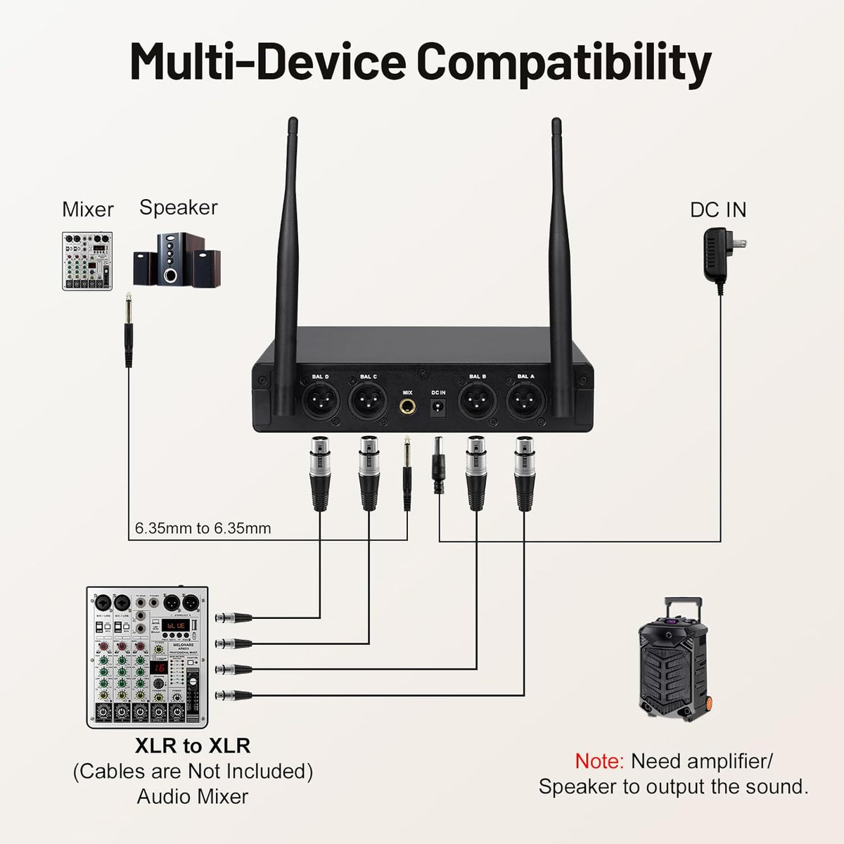 4-Kanaals Draadloos Microfoonsysteem – Draadloze Microfoonset – 4 Handmicrofoons – Karaoke Microfoonset – Spraakmicrofoon – UHF Digitaal – Bereik Tot 60 Meter