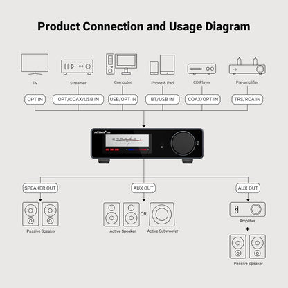 AIYIMA A80 eindversterker DAC TPA3255D2 stereo HiFi 2.0 kanaal klasse D Bluetooth versterker 300 W x 2 decoder ESS9038Q2M met PC-USB coaxiale optische TRS RCA-ingang