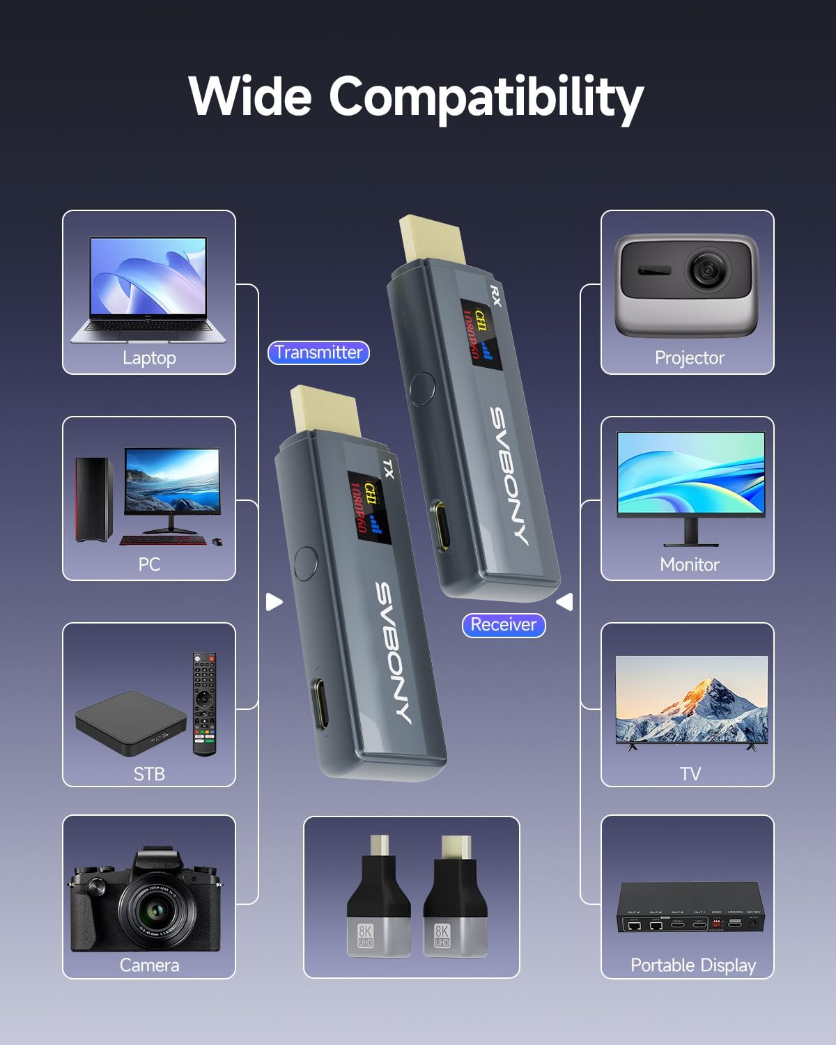 Svbony TransAir1 HDMI Zender en Ontvanger, HD Draadloze HDMI Verlenger met OLED Kleurendisplay, 9 Kanalen, 2.4G&5G, Storingsvrij, 50-80M Bereik in open Ruimte voor Camera, Pc, Tv Box, Laptop
