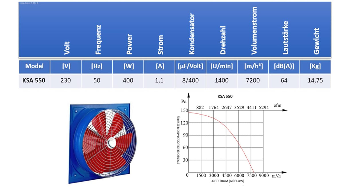 Industriële Axiaalventilator – Ventilator – Industriële Afzuigventilator – Wandventilator – Motorventilator – 550 mm Diameter – 6000 m³/uur Capaciteit – IP44 Spatwaterbestendig