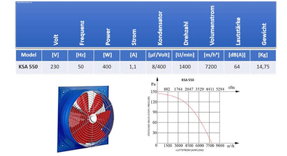 Industriële Axiaalventilator – Ventilator – Industriële Afzuigventilator – Wandventilator – Motorventilator – 550 mm Diameter – 6000 m³/uur Capaciteit – IP44 Spatwaterbestendig