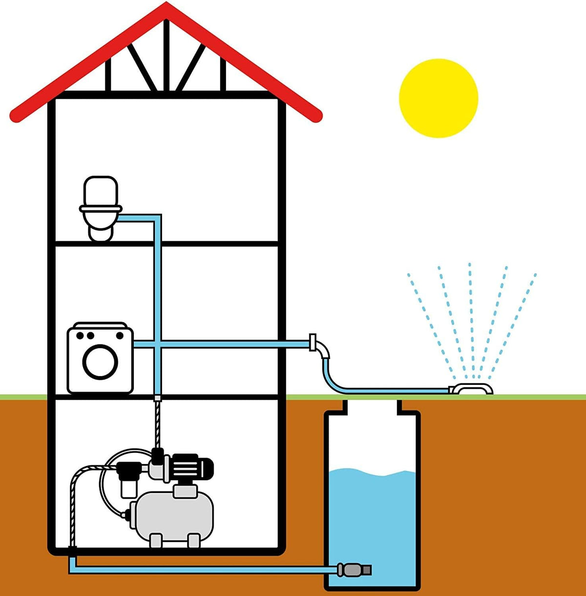 Hydrofoorpomp – Drukpomp – Waterpomp – Tuinpomp – Automatische Pomp – 650 Watt Motor – Roestvrijstalen Behuizing met 18L Drukvat