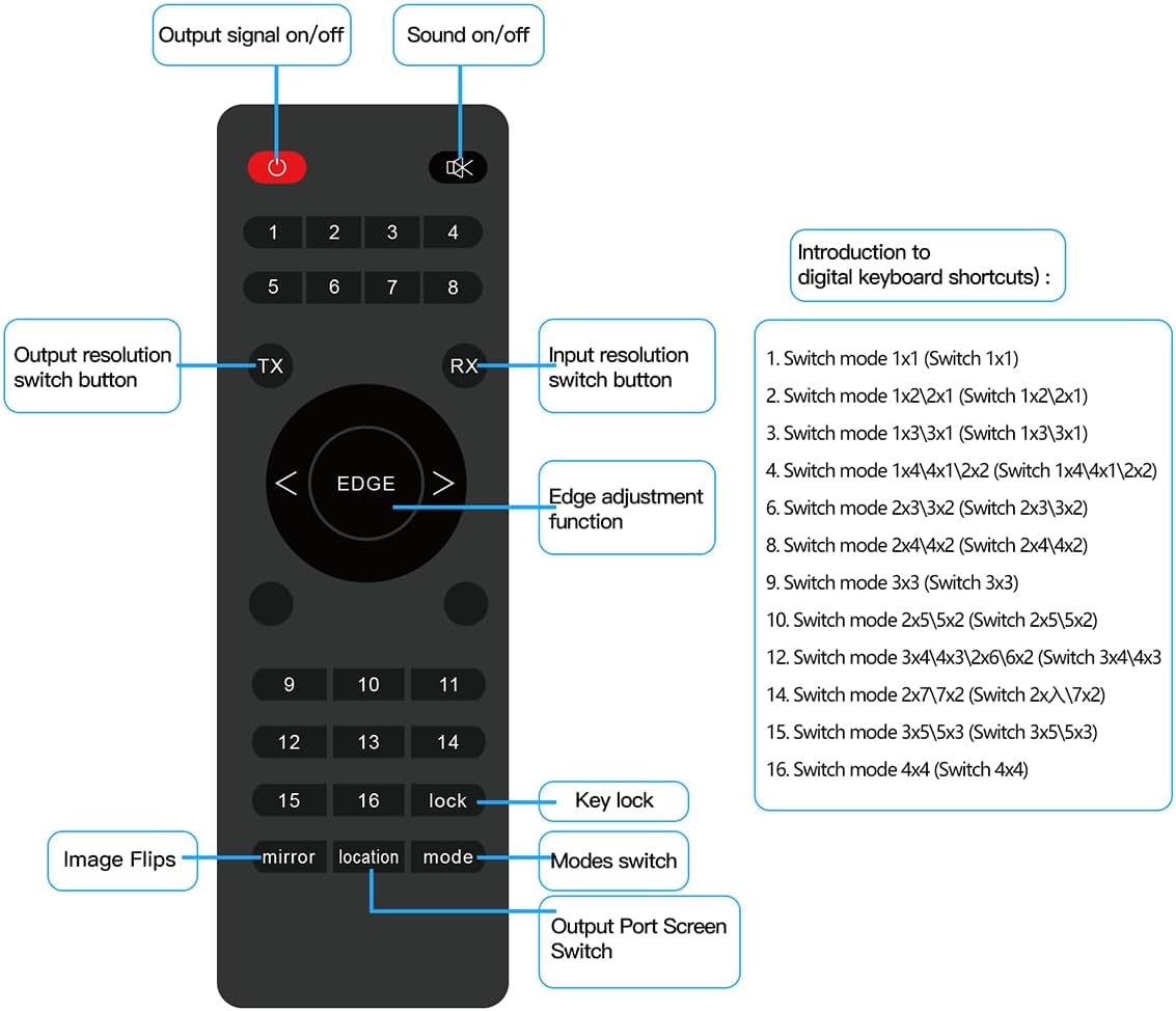4K HDMI Video Wall Controller 4x4 16 Ways TV Processor Large Screen Video Splicer Box 2x2 2x3 3x3 5X2 6X2 5X3 2X7 2x6 3x4 4X3 Multi Video Screen Processor Splicer