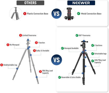 Camerastatief – Fotostatief – Videostatief – Reisstatief – Monopod – Met Telefoonhouder – 360° Kogelkop