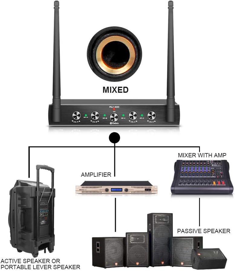 Debra Audio Pro UHF Draadloos 4-Kanaals Microfoonset met Handheld Mics, Metalen Ontvanger voor Karaoke en Kerk (B-frequentie)