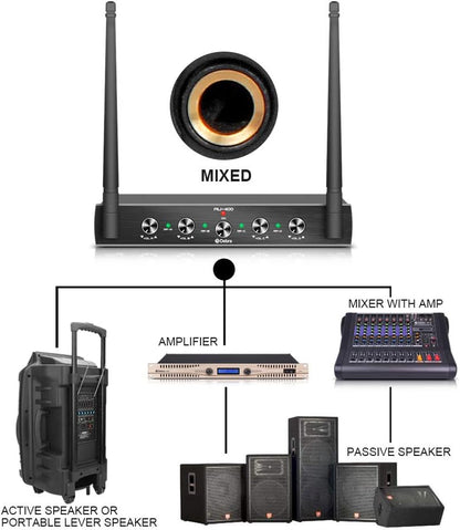 Debra Audio Pro UHF Draadloos 4-Kanaals Microfoonset met Handheld Mics, Metalen Ontvanger voor Karaoke en Kerk (B-frequentie)