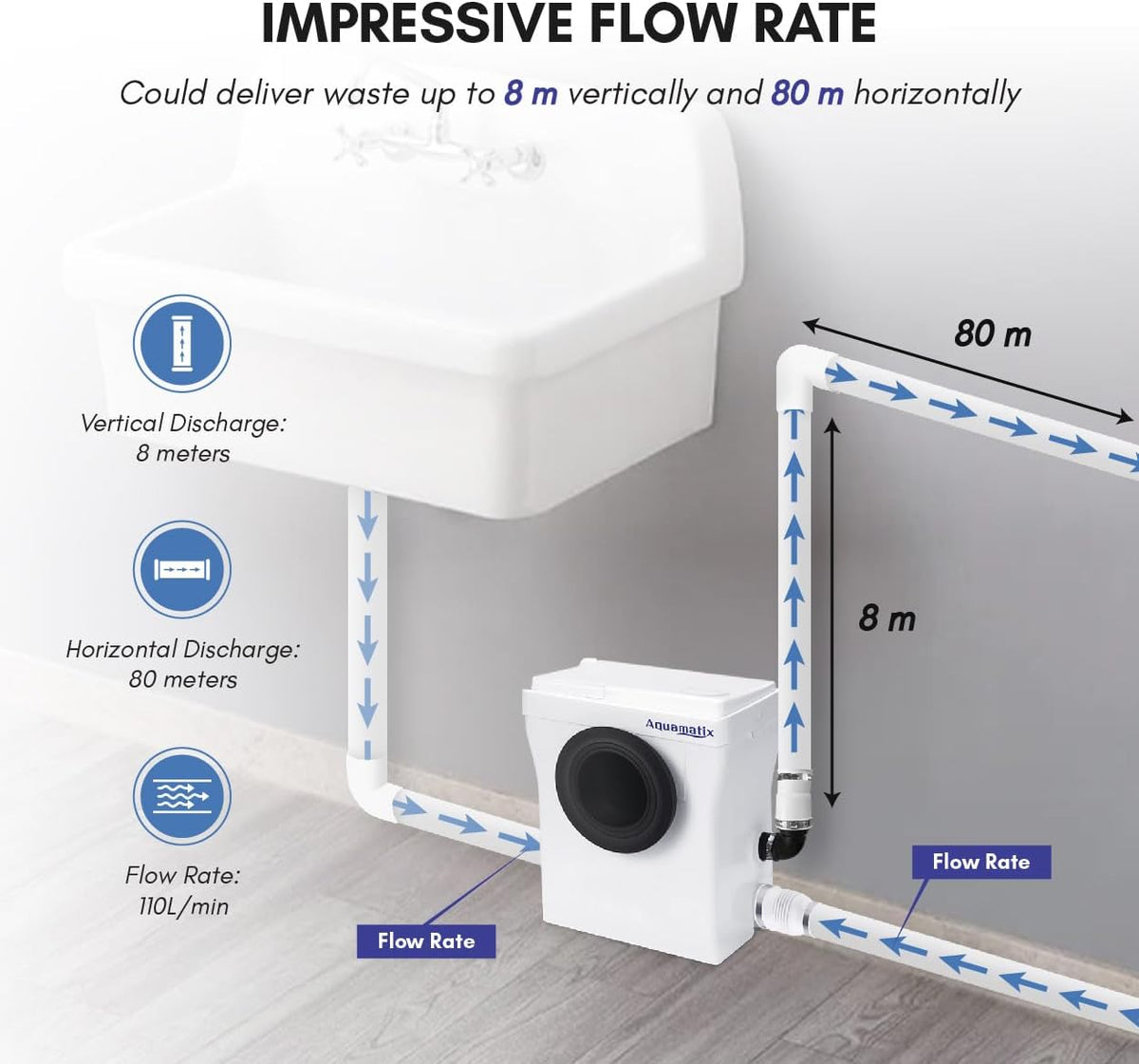 Aquamatix Cubo 400W Broyeur 110L/min Vuilwaterpomp voor toilet, wastafel, en badkuip met koolstoffilter, 8m Verticaal pompen