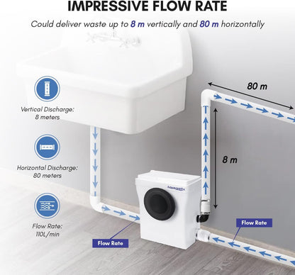 Aquamatix Cubo 400W Broyeur 110L/min Vuilwaterpomp voor toilet, wastafel, en badkuip met koolstoffilter, 8m Verticaal pompen