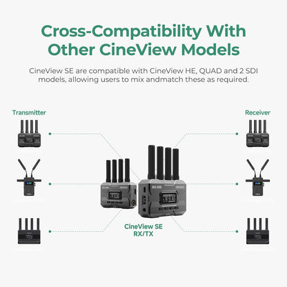 Accsoon CineView SE draadloze videozender alleen dual-band transmissie, bereik van 1200 ft/350m, latentie 0.05s & 1080P HD-video, HDMI en SDI, ondersteuning 4 apparaten