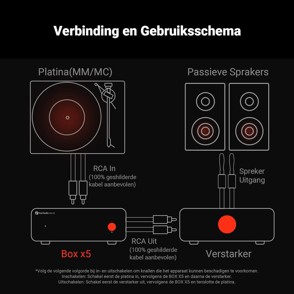 Fosi Audio BOX X5 Phono Voorversterker voor Draaitafel, voor MM & MC Cartridge Draaitafel/Phonograaf Platenspeler/Actieve Luidsprekers, 4-Level Instelbare Versterking 38/48/56/66 dB met RCA Uitgang