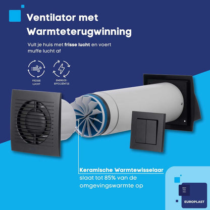 Gedecentraliseerde Ventilatie Met Warmteterugwinning – WTW-Unit – Decentrale Ventilatie – Warmteterugwinningsventilator – Muurventilator – Antraciet – Ø100 Mm – Keramische Kern – Wandschakelaar Inbegrepen