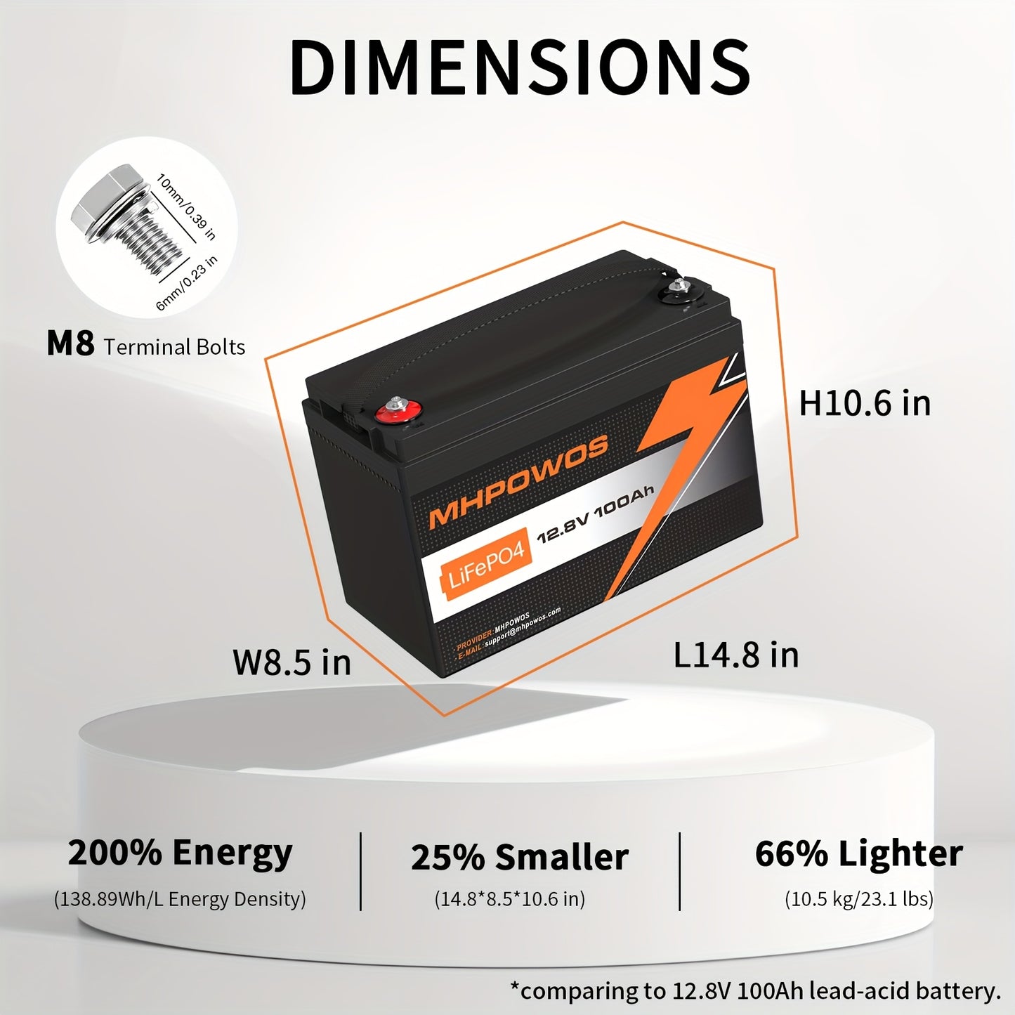 12V LiFePO4 Accu – Camper Accu – Zonne-energie Accu – Boot Accu – Lange Levensduur – Parallel Schakelbaar - QUORE