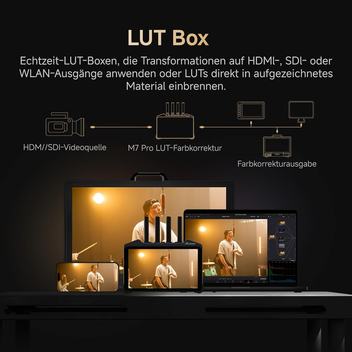 Accsoon CineView M7 Pro 7" 4K60 Camera Field Monitor & Dual-Band Transmitter & Receiver met SDI/HDMI, LUT-ondersteuning, Live Streaming, Touchscreen, 3-in-1 Draadloos Videosysteem voor Filmmaken