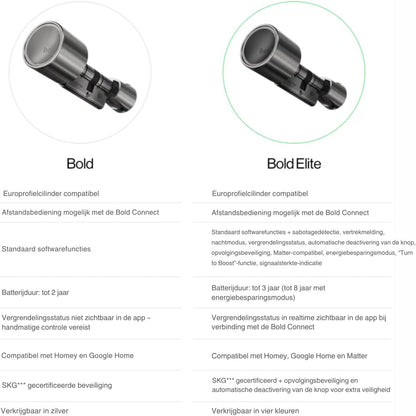 Bold – Elite Smart Lock SX43 – Slim Deurslot zonder Sleutel – Bluetooth & WiFi – Eenvoudige Installatie – App-bediening – Zilver