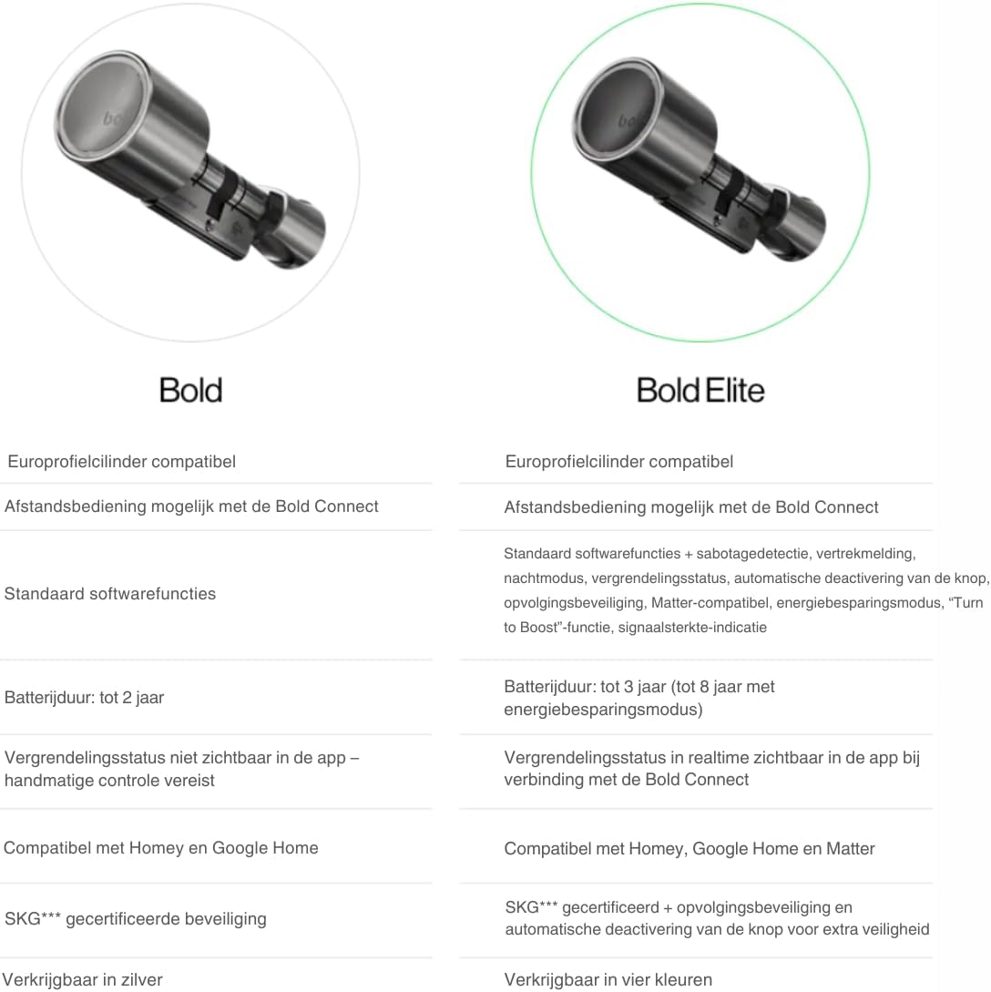 Bold – Elite Smart Lock SX33 – Slim Deurslot zonder Sleutel – Bluetooth & WiFi – Eenvoudige Installatie – App-bediening – Zilver
