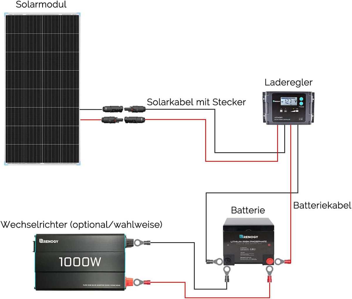Renogy Zonnepaneel 175 W, 12 V PV monokristallijn oplader voor camper, commerciële hut schuur op het dak, zeeschip, caravan, off-grid systeem