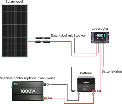 Renogy Zonnepaneel 175 W, 12 V PV monokristallijn oplader voor camper, commerciële hut schuur op het dak, zeeschip, caravan, off-grid systeem