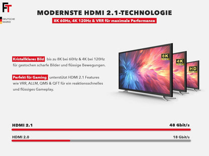 FeinTech SW411 HDMI 2.1 Switch 4-in-1 Out met audio-extractor voor geluidssystemen met HDMI-, Toslink- en AUX-ingang, ondersteunt 4K 120Hz & 8K