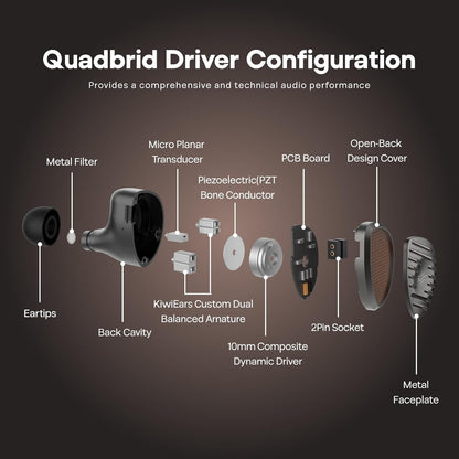 In-Ear Monitor 7-Driver Quadbrid – IEM – In-Ear Hoofdtelefoon – Bedrade Oordopjes – Gaming In-Ears – Open-Back Ontwerp – Modulaire 3,5 mm/4,4 mm Kabel