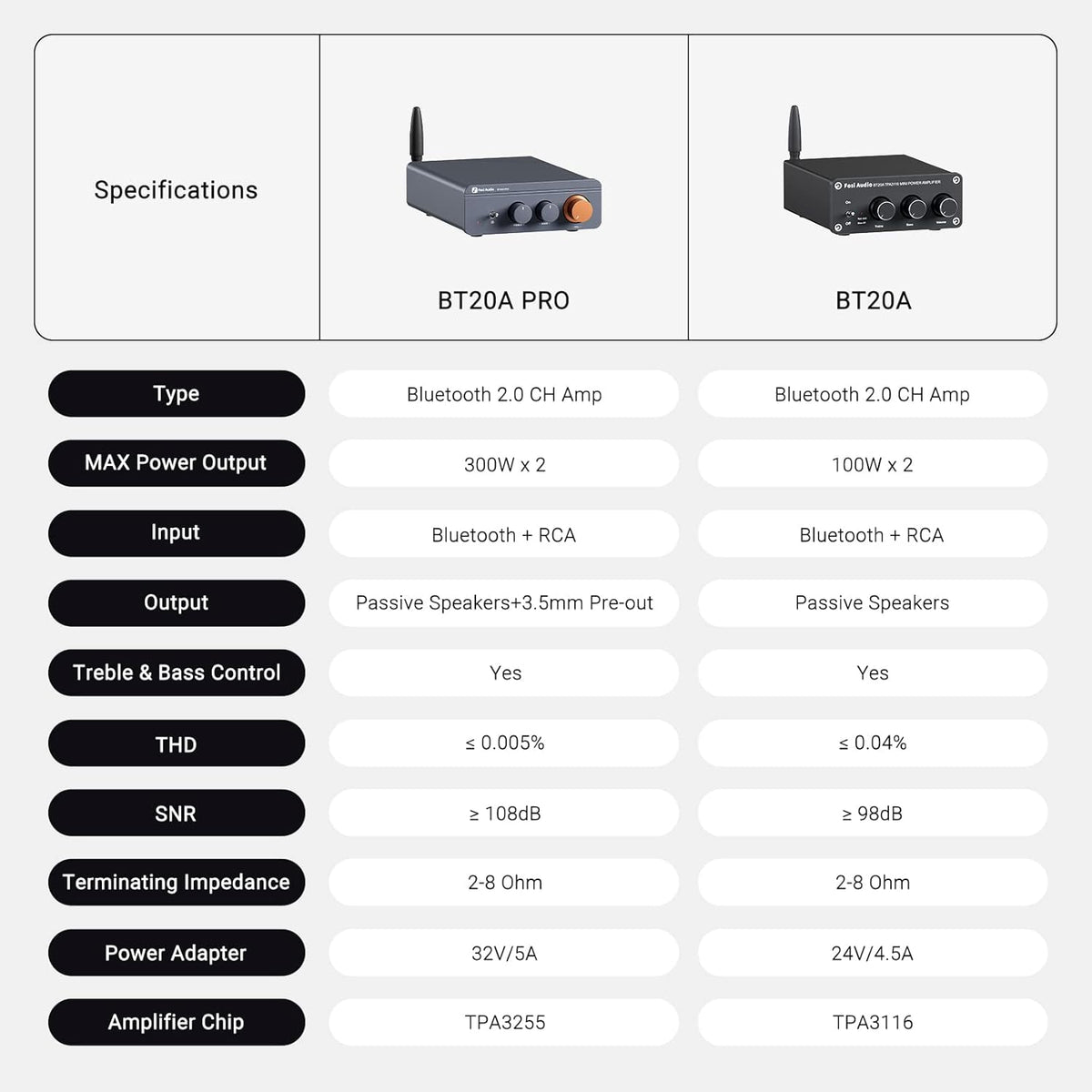 Fosi Audio BT20A Pro Versterker Stereo HiFi, Bluetooth 5.0, 300Wx2 Chip TPA3255, 2.0 Kanaals Mini Versterker, Vervangbare Op-Amps, Geïntegreerde Klasse D Stereo Versterker, BT20A Opgewaardeerde Versie