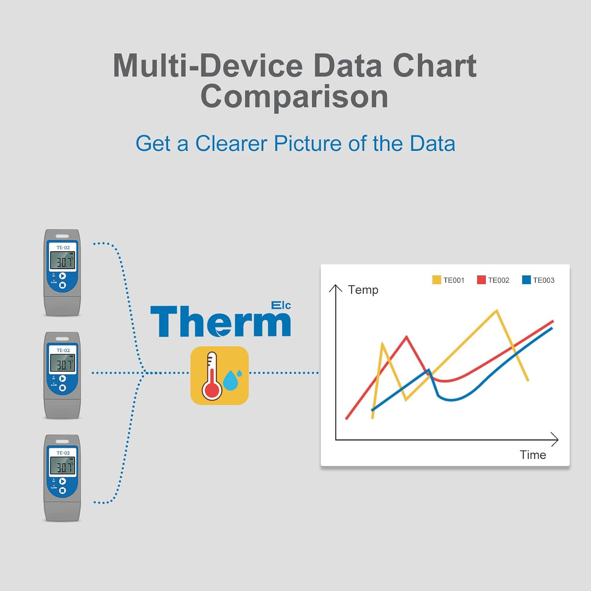 ThermElc Datalogger met USB-temperatuur, multifunctionele temperatuurlogger met PDF-rapporten, 32000 punten lezen, lange batterijduur, temperatuurgegevensrecorder voor verzending/opslag/transport
