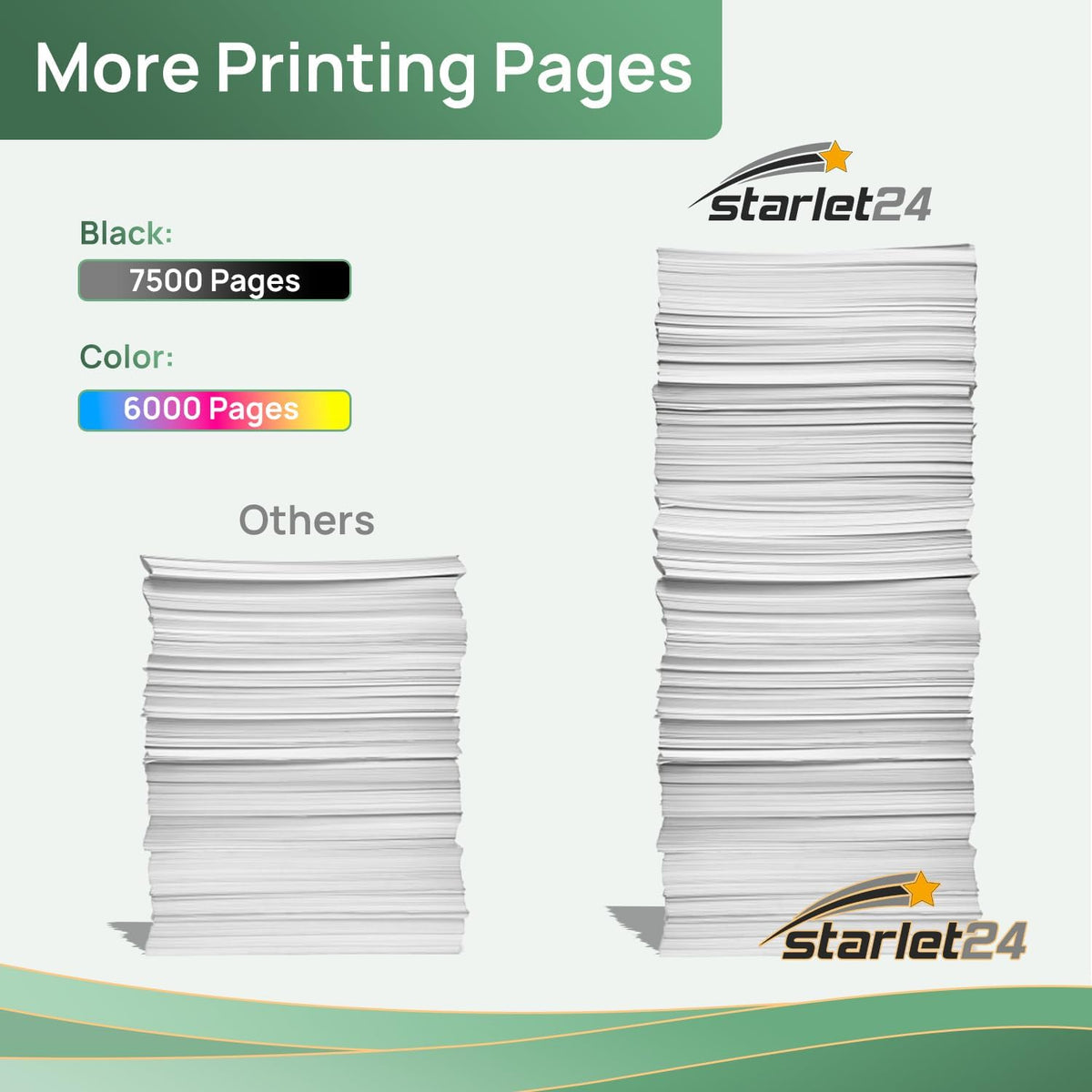 Starlet24 4 x 415 x toner compatibele toner voor HP 415X W2030X W2031X W2032X W2033X met chip als vervanging voor Laserjet Pro MFP M479fdw M479fdn M479fdw M454dw M454dn