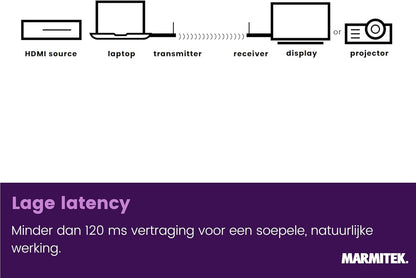 Wireless HDMI Extender 1080p – Marmitek Stream S1 Pro – Draadloze HDMI Zender Ontvanger – Plug & Play zonder wifi/software – USB‑C compatibel – tot 20 m bereik, lage latency – Presentatie – Beamer