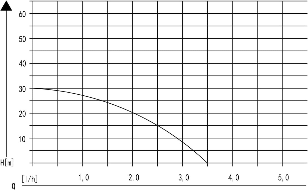 Centrifugaalpomp – Tuinpomp – Waterpomp – Drukpomp – Membraanpomp – 600 Watt Motor – Max. Debiet 2800 L/uur