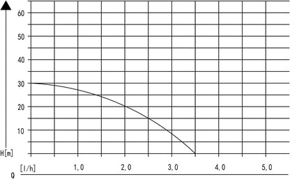 Centrifugaalpomp – Tuinpomp – Waterpomp – Drukpomp – Membraanpomp – 600 Watt Motor – Max. Debiet 2800 L/uur