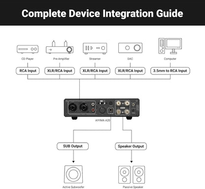 AIYIMA A20 gebalanceerde stereoversterker met HPF-afstelling Home HiFi 2.1 eindversterker TPA3255 desktop klasse D-versterker PFFB met RCA/XLR-ingang en 12V-triggeringang voor passieve luidsprekers