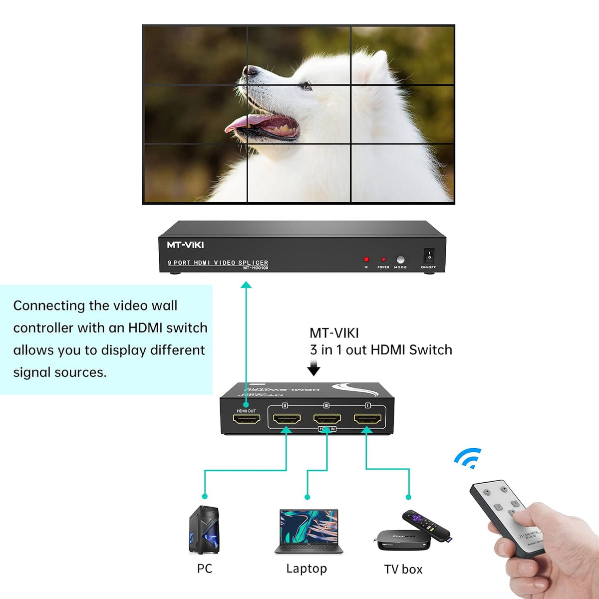MT-VIKI 4K 3x3 HDMI videowand controller 1 in 9 Out schermsplitsing 9 poort video wall processor ondersteunt 13 weergavemodi 4K @30Hz