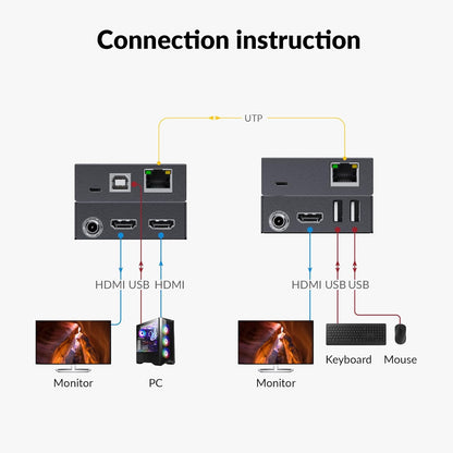 AV Access 4K HDMI & USB KVM Extender Over Cat6/6A/7 Upto 230ft, HDR10, HDCP 2.3, USB 1.1, Bi-Directional PoC, EDID Switch, Ultra-Slim Transmitter/Receiver for Retail & Control Systems (4KEX70-USB)