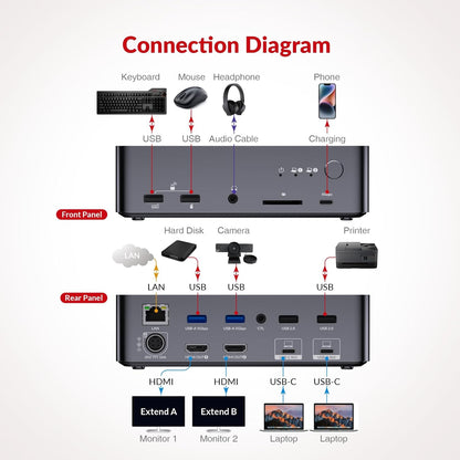 AV Access Docking Station KVM-switch 2 monitoren 2 laptops, 4K KVM dubbel scherm, 2 USB-C MST-poorten, 60 W PD voor elke pc, 1G Ethernet, EDID-emulatie, 2K @144Hz, 1080P@240Hz, perfect voor