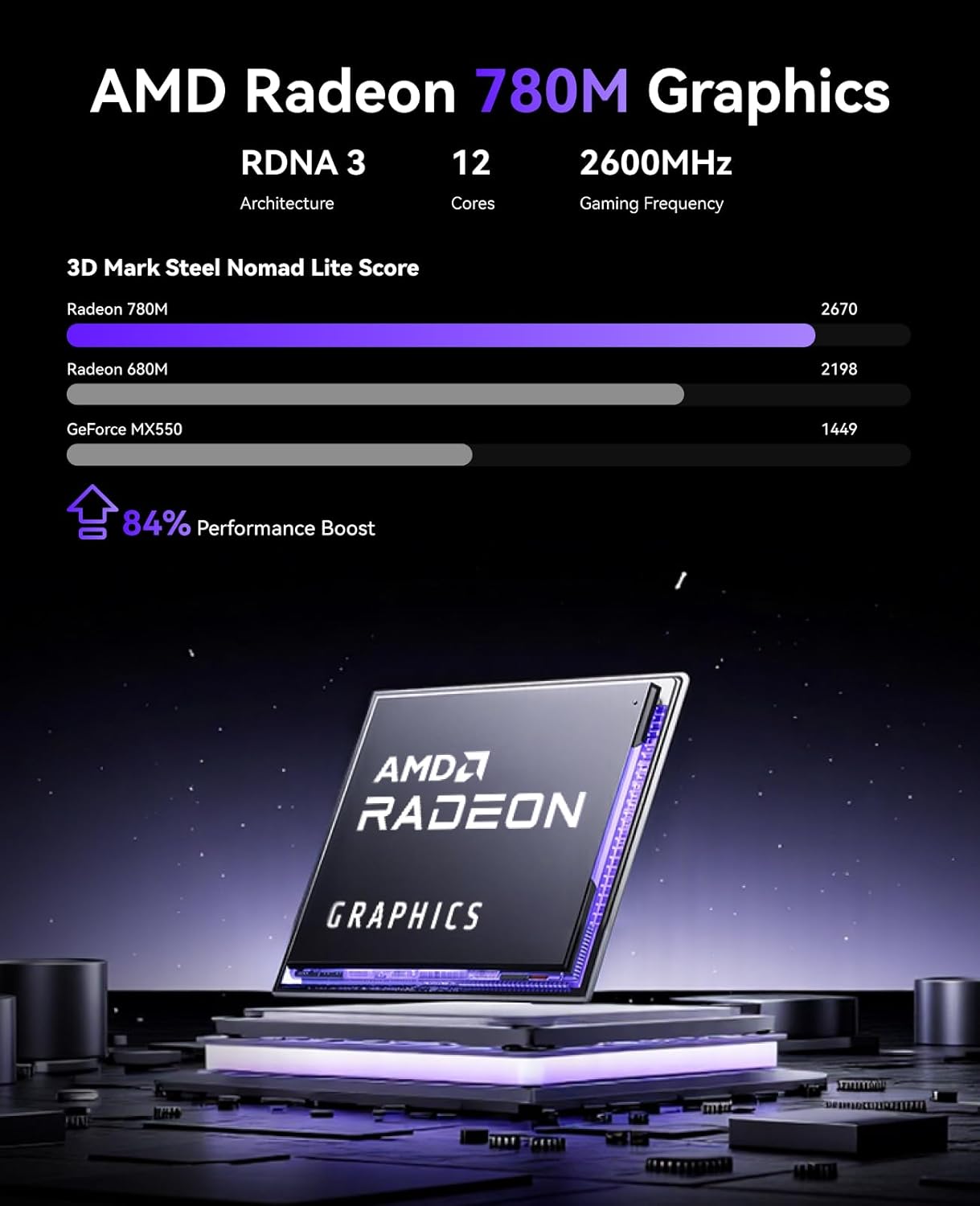 NiPoGi AM21 Mini PC AMD Ryzen 7 8745HS (8C/16T, tot 4,9 GHz), 16GB DDR5 512GB SSD Mini Desktop Computer met W-11 Pro | AMD Radeon 780M | 4K-schermen | WiFi 6 | Dual LAN voor Kantoor, Ontwerp en Gaming