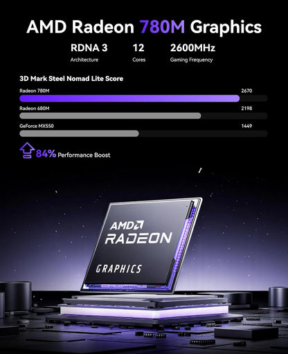 NiPoGi AM21 Mini PC AMD Ryzen 7 8745HS (8C/16T, tot 4,9 GHz), 16GB DDR5 512GB SSD Mini Desktop Computer met W-11 Pro | AMD Radeon 780M | 4K-schermen | WiFi 6 | Dual LAN voor Kantoor, Ontwerp en Gaming