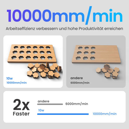Longer 10 W lasergraveermachine & cutter – upgrade editie met 24.000 mm/min, 3,5 inch kleuren-touchscreen, offline app, voor metaal/glas/hout DIY