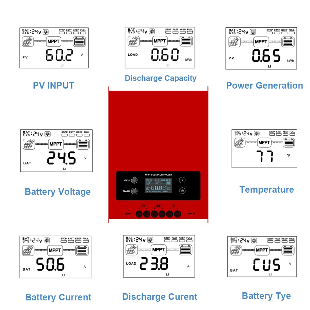 SolaMr MPPT 60A Solar Charge Controller 12V/24V/36V/48V Intelligente Identificatie Buck Solar Charge Controller Zonnepaneel Batterij Regulator met LCD-scherm Temp Sensor RS485 Interface - 60A