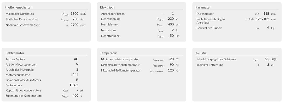 Turbo Centrifugaalventilator – Radiaalventilator – Radiale Ventilator – Luchtafzuiger – Industriële Ventilator – 1800 m³/u – Traploze Toerentalregeling & Gepoedercoate Stalen Behuizing