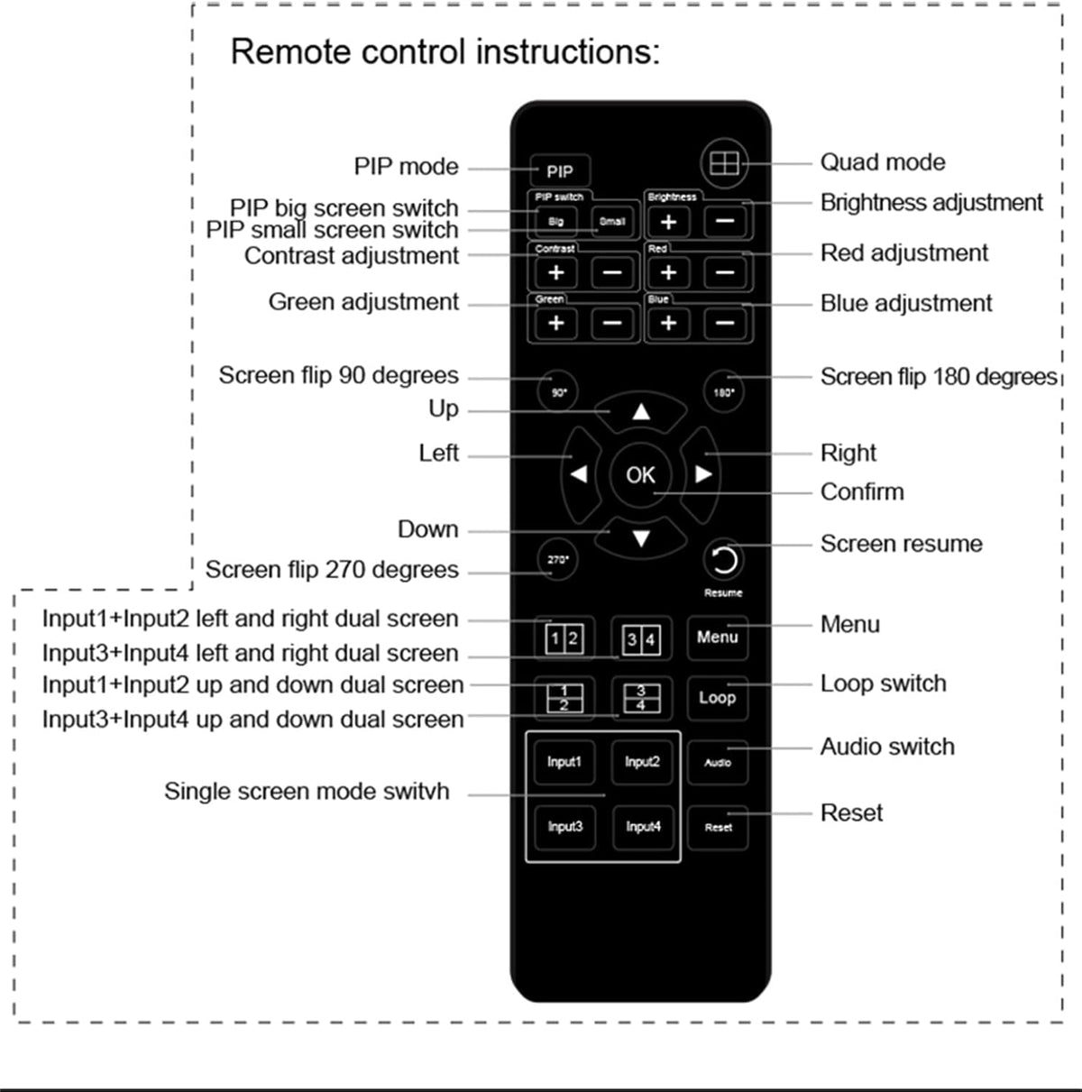 HDMI KVM Quad Splitter 4X1 1.4K 60Hz Multi-Viewer 4X1 HDMI Quad Screen USB Keyboard Mouse PC (4K 60HZ)