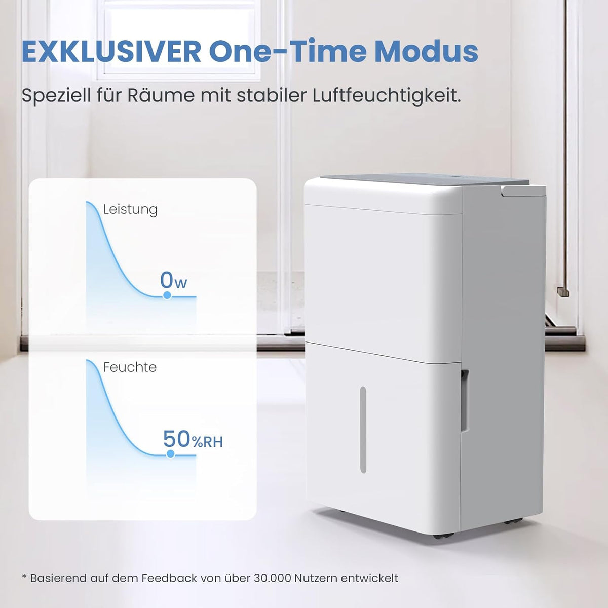 Elektrische luchtontvochtiger 30 Liter Per Dag – Luchtontvochtiger – Ontvochtiger – Vochtvreter – Kelderontvochtiger – Geschikt Tot 90 M² / 245 M³ – 40 dB Geluidsarm