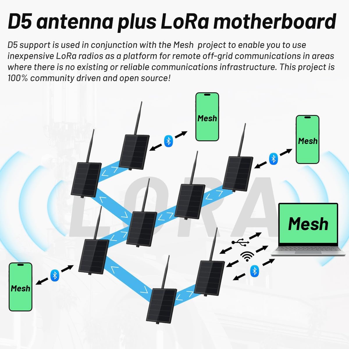 KEEPTEEN D5 Solar Lora Meshtastic Mesh Node Repeater 5 W BC Zonnepaneel Bult in Heltec ESP32 V3 Lora WiFi Bluetooth 5200 mAh batterij