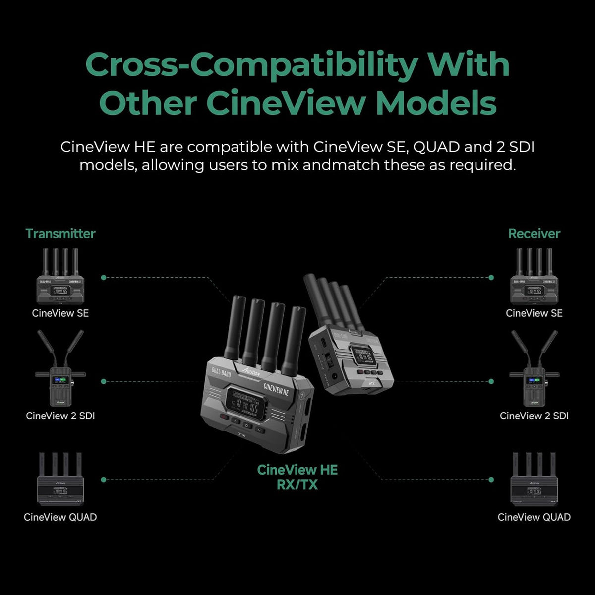 Accsoon - CineView HE - Zender - HDMI - 1080p 23.98/24/25/29.97/30/50/59.94/60fps - Latentie <0.06s - Transmissiebereik 365,8 m