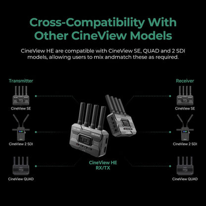 Accsoon - CineView HE - Zender - HDMI - 1080p 23.98/24/25/29.97/30/50/59.94/60fps - Latentie <0.06s - Transmissiebereik 365,8 m