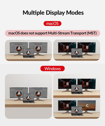 AV Access Dual Monitor KVM Switch Docking für Laptop & Desktop - Typ C Laden, Ethernet, EDID, HDMI & DisplayPort, USB-C MST Dual 4K@60Hz Display, USB 3.0, Vollaluminium Design