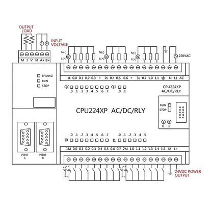 220 V PLC S7-200 CPU224XP Relaisuitgang Programmeerbare Logische Controller