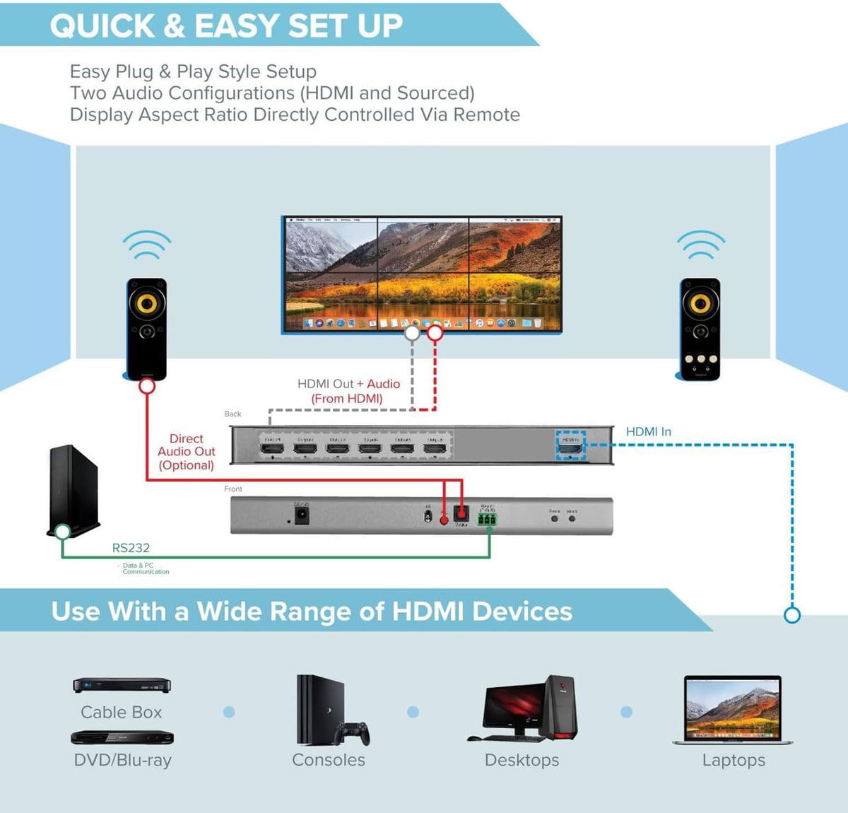 2x3 Video Wall Controller | 4K @30Hz | Edge Masking, 1 HDMI Input & 6 HDMI Outputs, 1x1,1x2,1x3,1x4,1x5,1x6,2x1,2x2,2x3,3x1,3x2,4x1,5x1,6x1 IR Control, Plug & Play