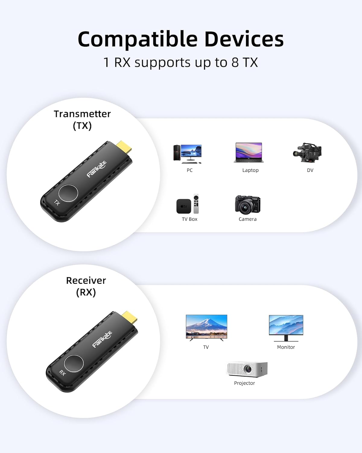 Draadloze HDMI-zender en ontvanger, draagbare draadloze HDMI-extender, 30 m/98 voet, draadloze video- en audio-uitbreiding Plug and Play voor streaming op de monitor