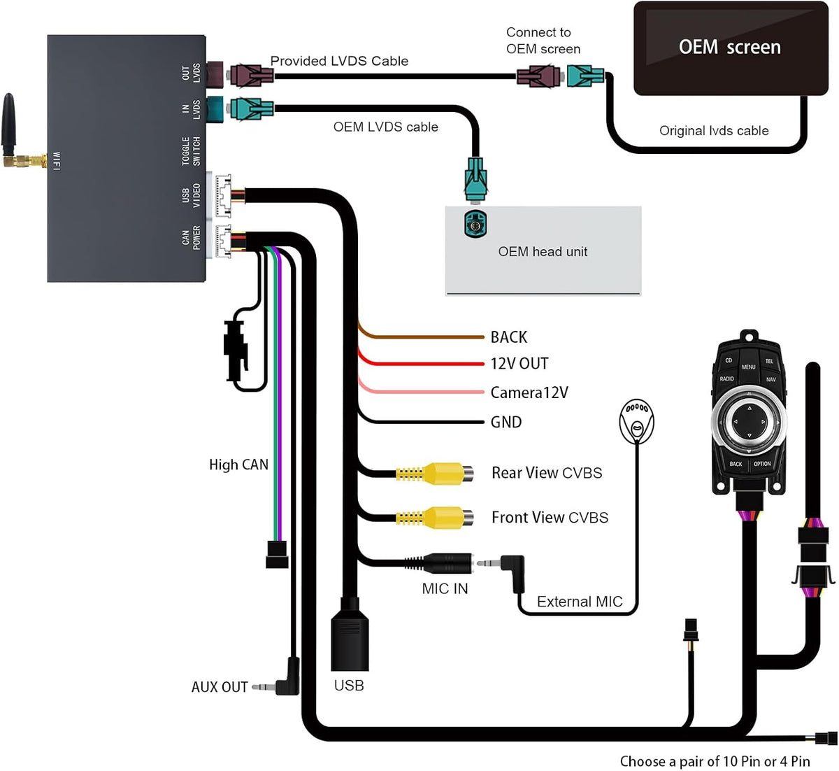 Retrofit Kit Decoder BMW CIC Systeem – CarPlay Adapter – Android Auto Interface – Draadloze Multimedia Module – Bluetooth WiFi Receiver – Draadloze CarPlay & Android Auto – Plug-and-Play Installatie – Originele Stuurwielbediening