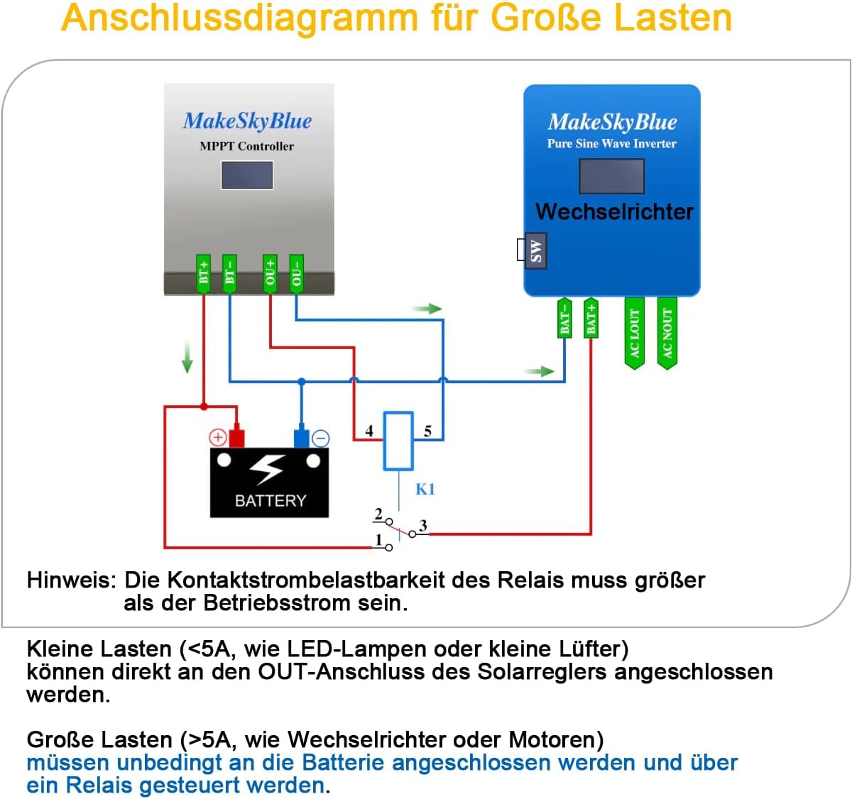 60A MPPT laadregelaar op zonne-energie, max. 160 V, stationaire spanning 2800 W, PV vermogen, voor 12 V/24 V/36 V/48 V batterijsystemen