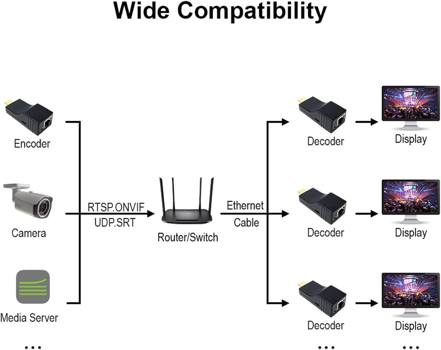 DDMALL HDMI Video Decoder HD, H.265 H.264 SRT decoder voor decodering van IP-stream camera en encoder, model HDD-10